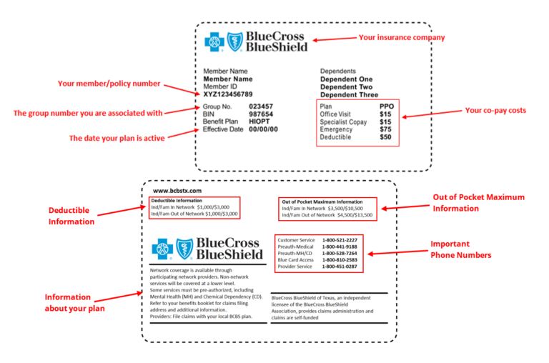 Detailed information of an insurance card